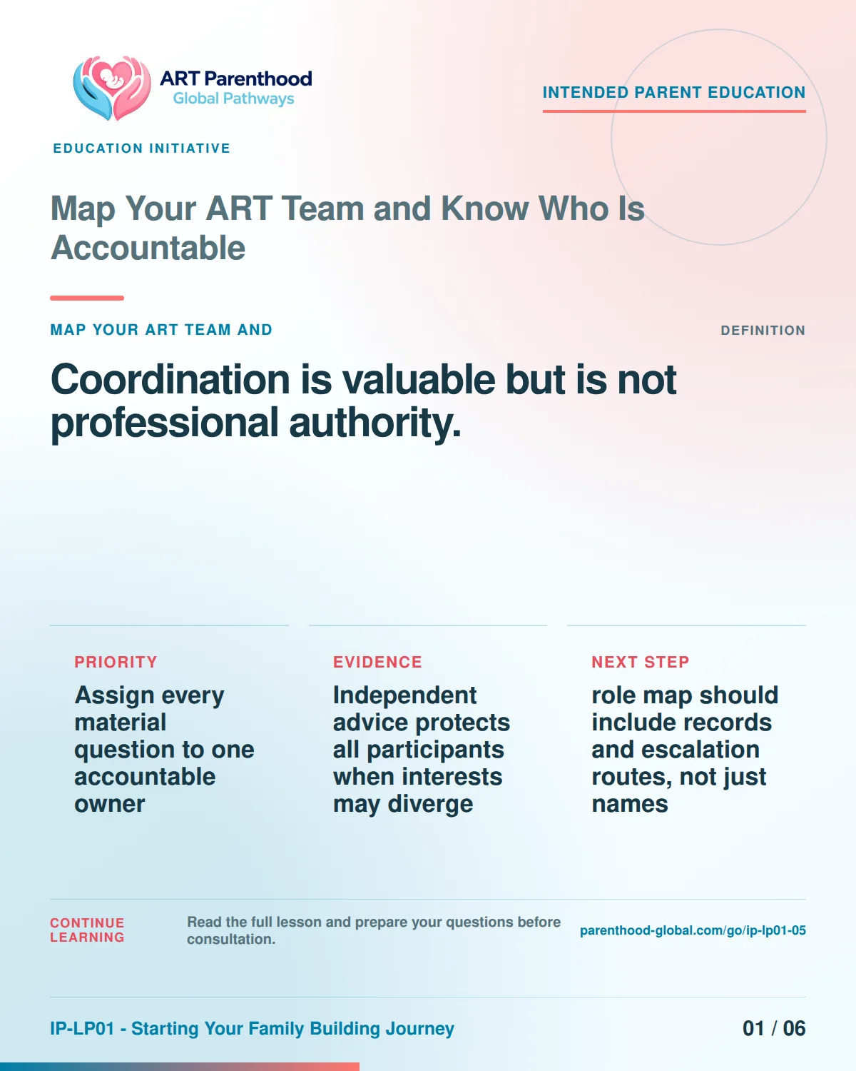 Slide 1 of six for Map Your ART Team and Know Who Is Accountable: Coordination is valuable but is not professional authority..
