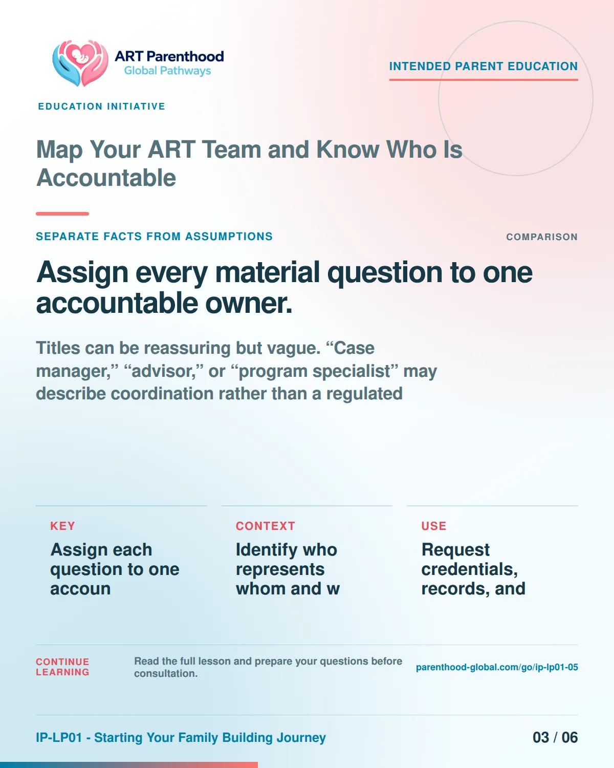 Slide 3 of six for Map Your ART Team and Know Who Is Accountable: Assign every material question to one accountable owner..