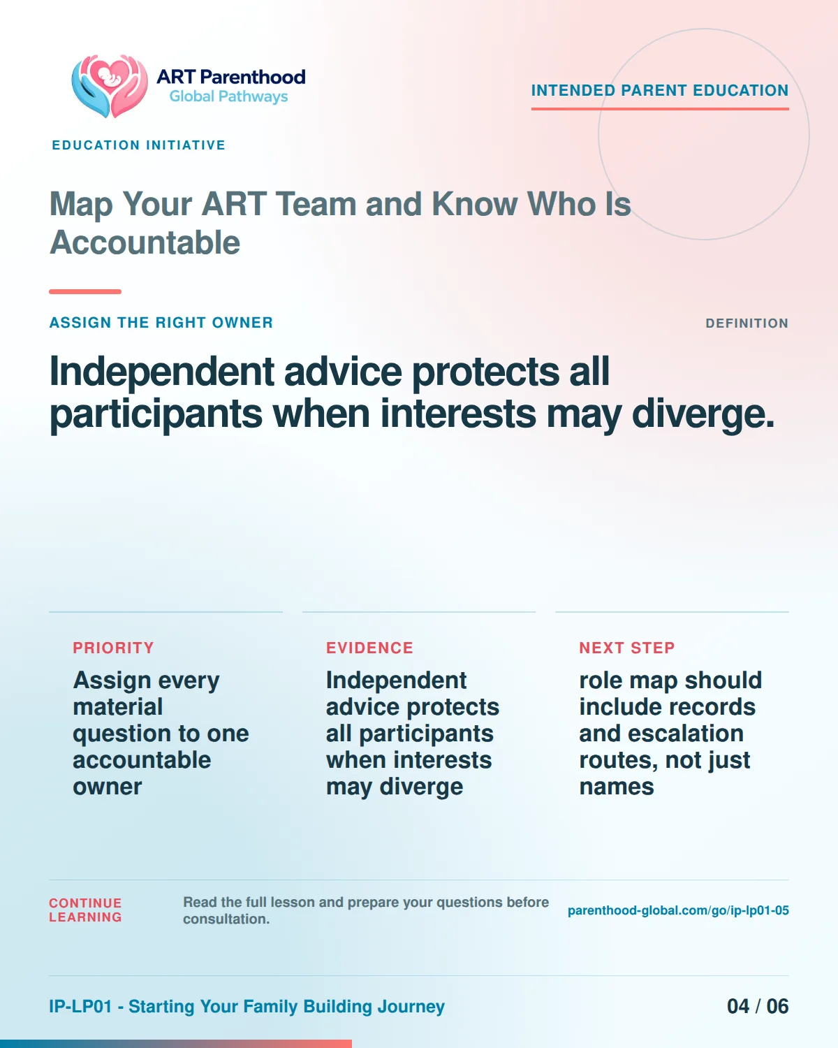 Slide 4 of six for Map Your ART Team and Know Who Is Accountable: Independent advice protects all participants when interests may diverge..