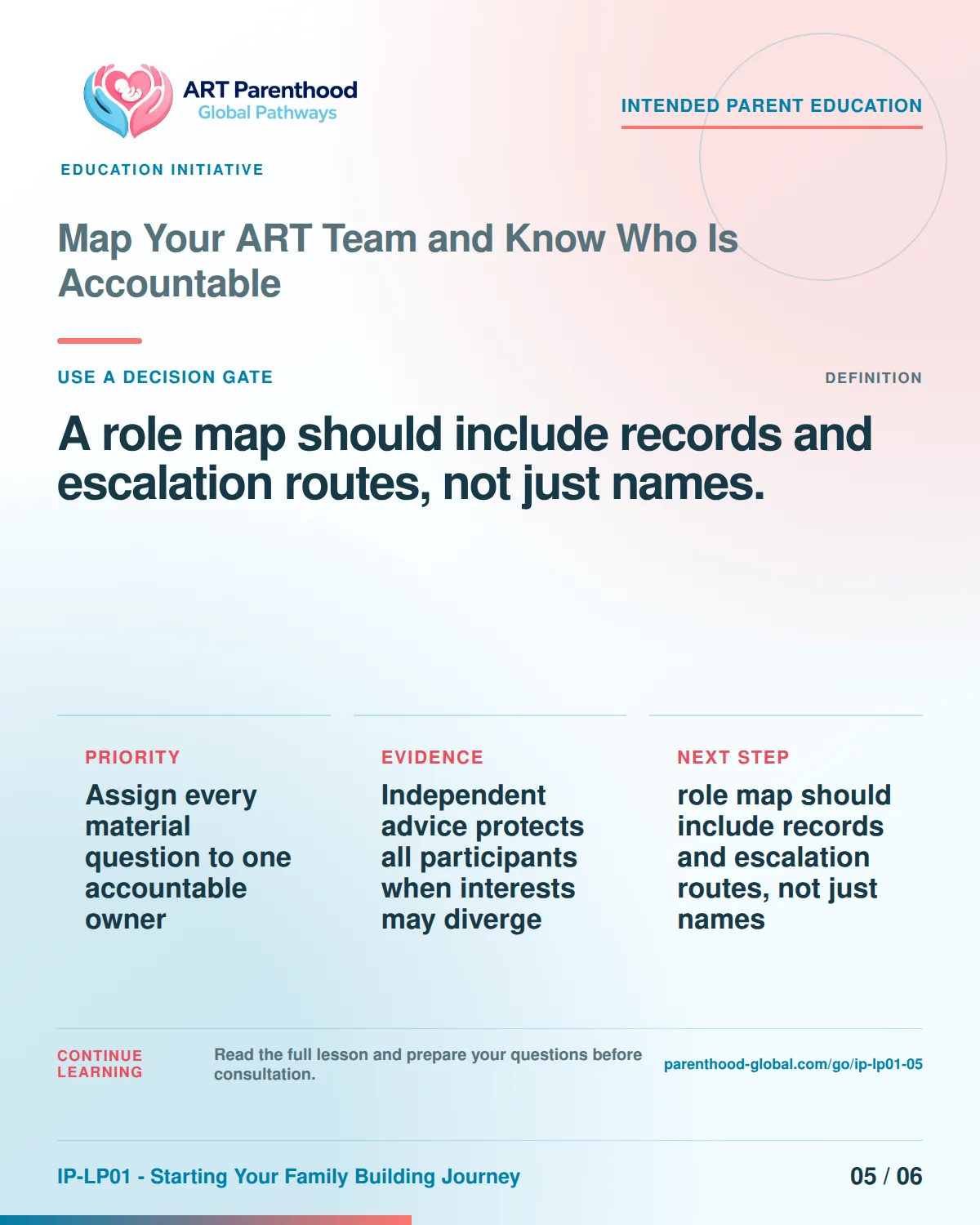 Slide 5 of six for Map Your ART Team and Know Who Is Accountable: A role map should include records and escalation routes, not just names..