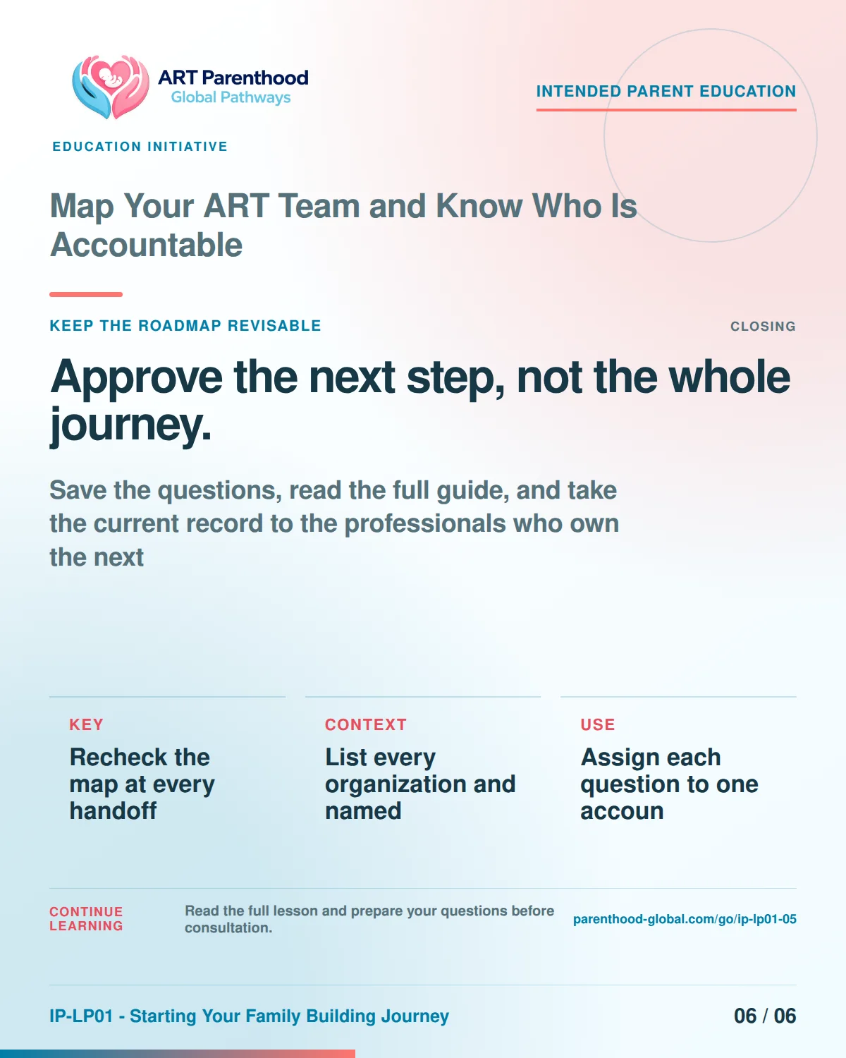 Slide 6 of six for Map Your ART Team and Know Who Is Accountable: A role map should include records and escalation routes, not just names..