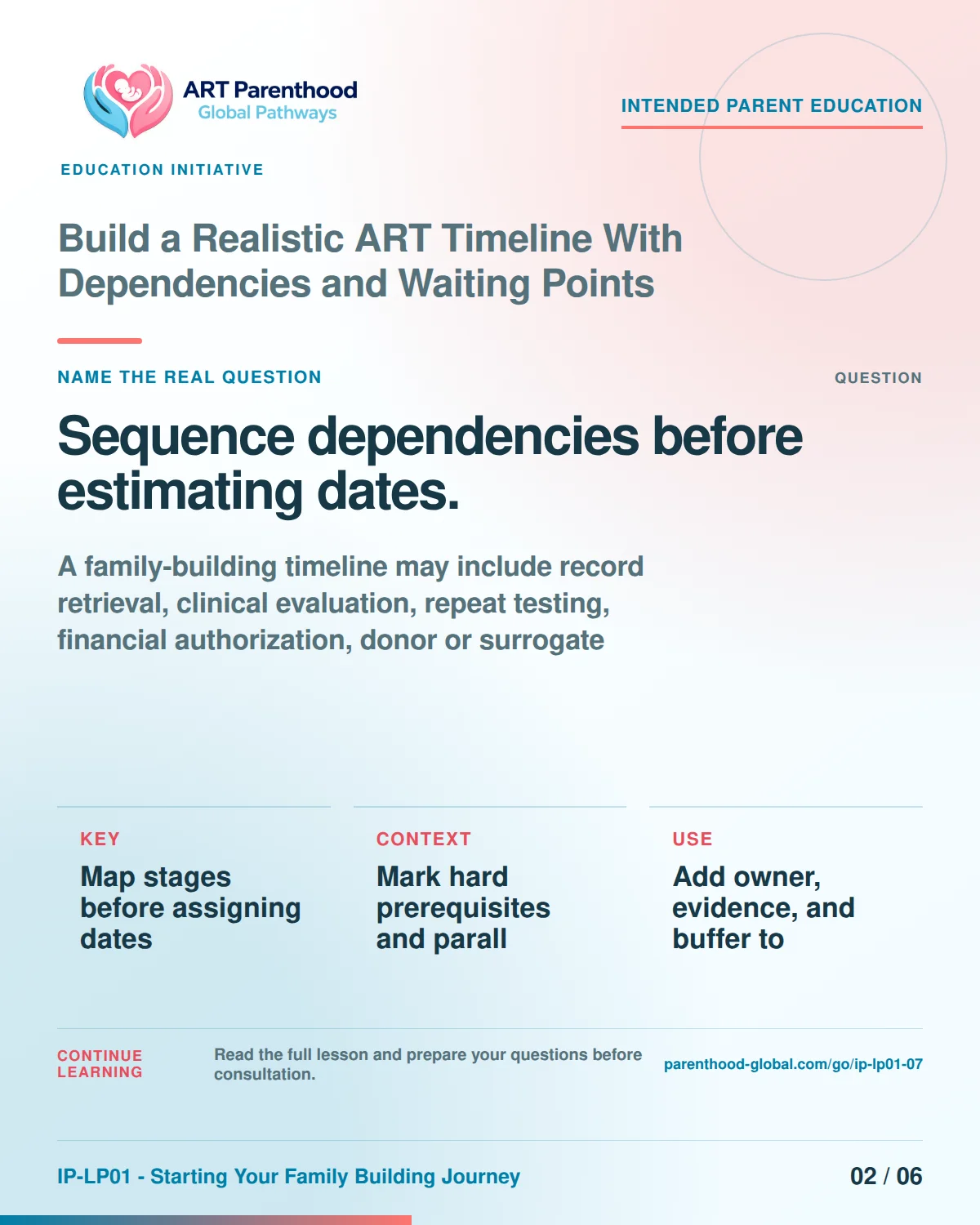 Slide 2 of six for Build a Realistic ART Timeline With Dependencies and Waiting Points: Sequence dependencies before estimating dates..