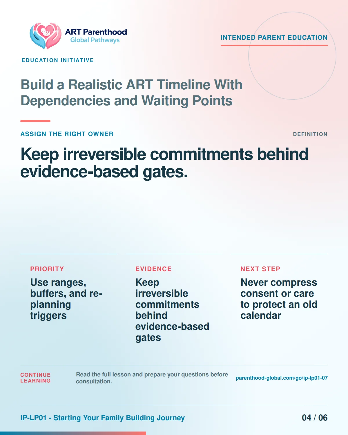 Slide 4 of six for Build a Realistic ART Timeline With Dependencies and Waiting Points: Keep irreversible commitments behind evidence-based gates..