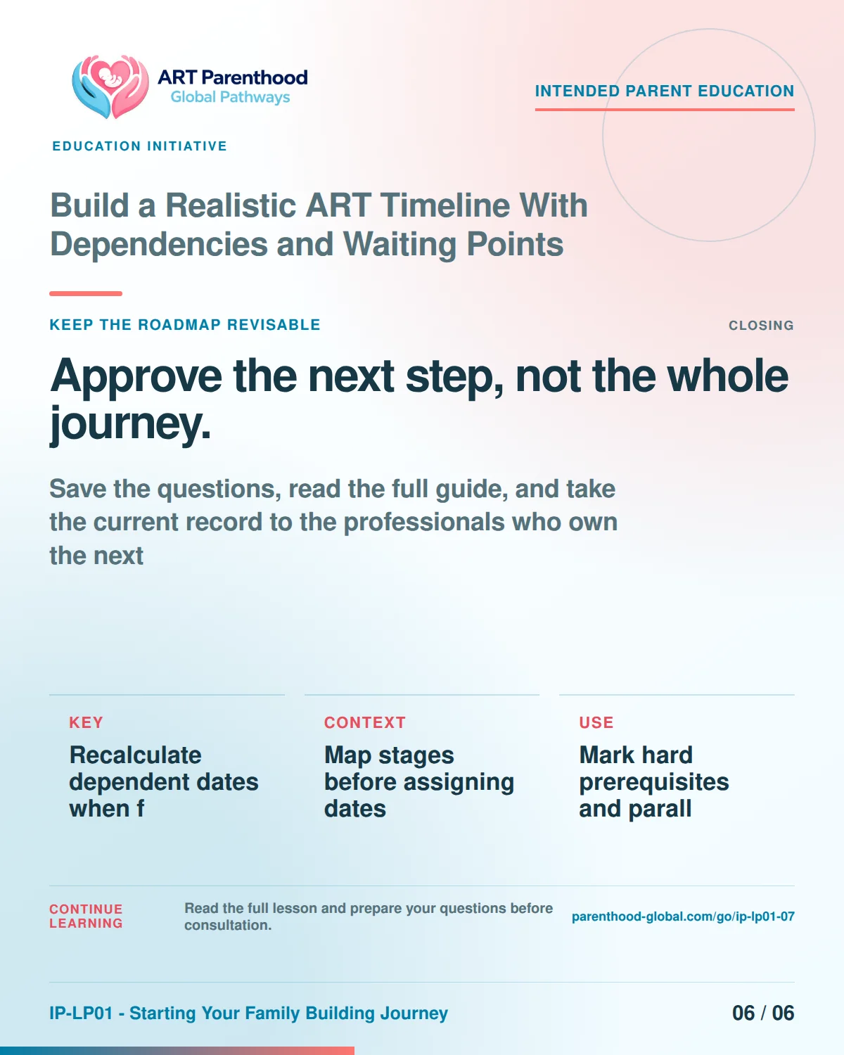 Slide 6 of six for Build a Realistic ART Timeline With Dependencies and Waiting Points: Never compress consent or care to protect an old calendar..