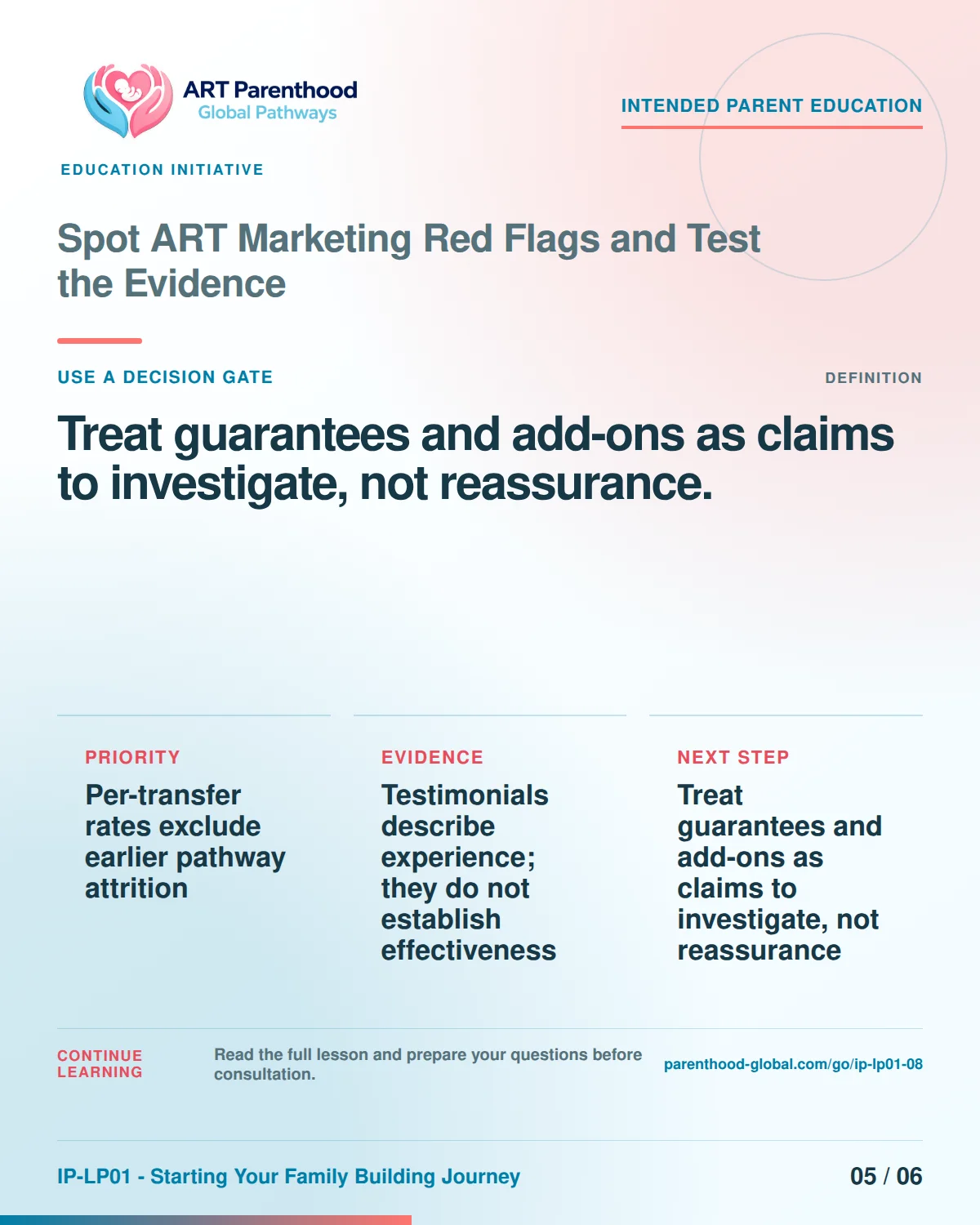 Slide 5 of six for Spot ART Marketing Red Flags and Test the Evidence: Treat guarantees and add-ons as claims to investigate, not reassurance..