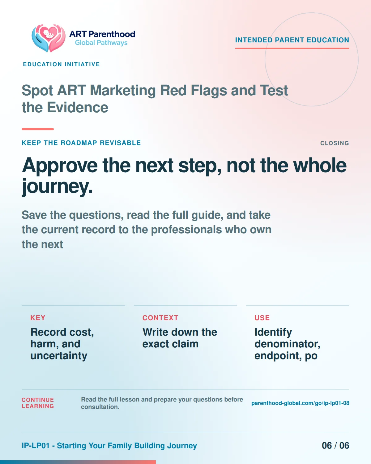 Slide 6 of six for Spot ART Marketing Red Flags and Test the Evidence: Treat guarantees and add-ons as claims to investigate, not reassurance..