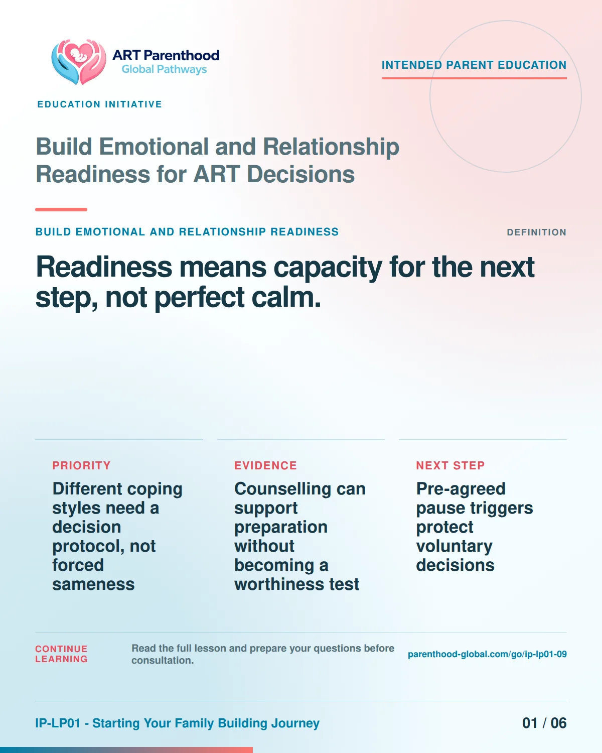 Slide 1 of six for Build Emotional and Relationship Readiness for ART Decisions: Readiness means capacity for the next step, not perfect calm..