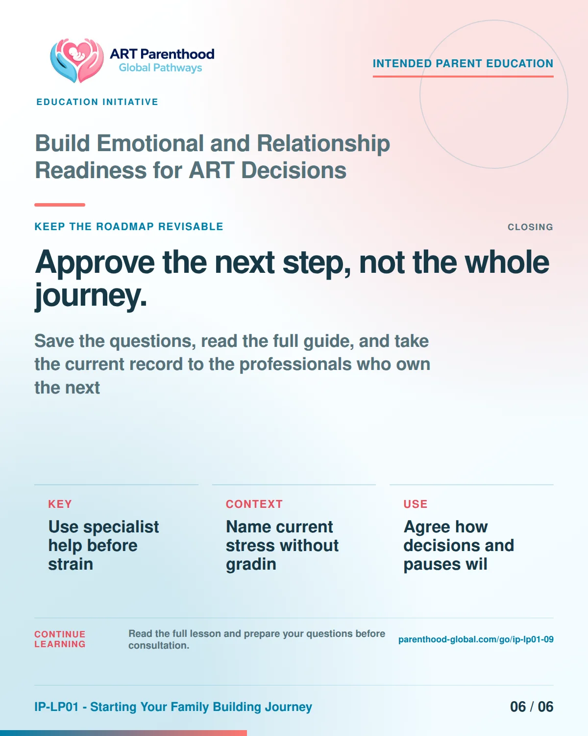 Slide 6 of six for Build Emotional and Relationship Readiness for ART Decisions: Pre-agreed pause triggers protect voluntary decisions..