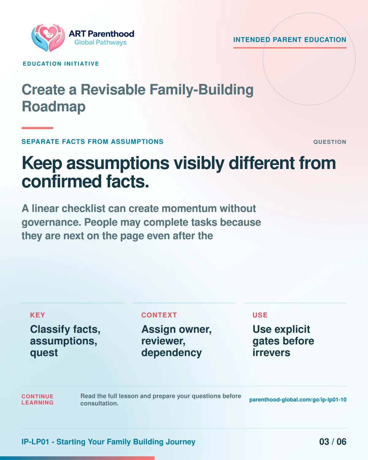 Slide 3 of six for Create a Revisable Family-Building Roadmap: Keep assumptions visibly different from confirmed facts..