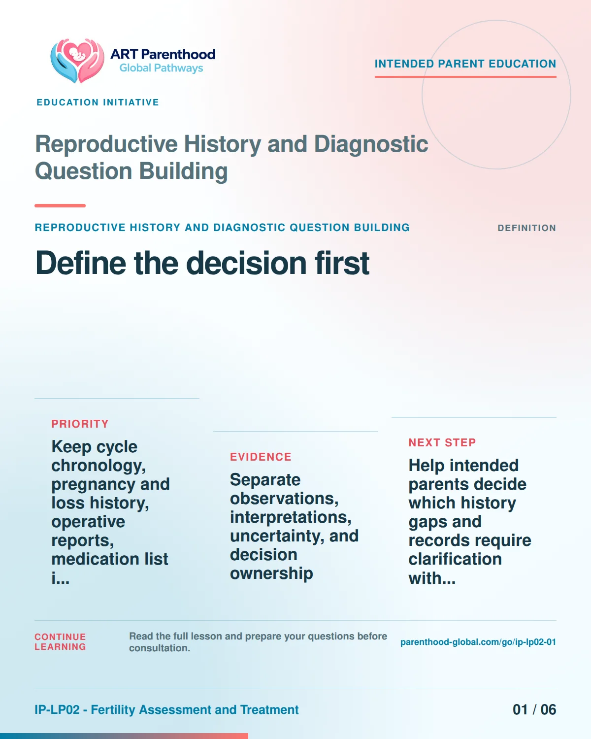 Slide 1 of six for intended parents about Reproductive History and Diagnostic Question Building: Name the exact decision.