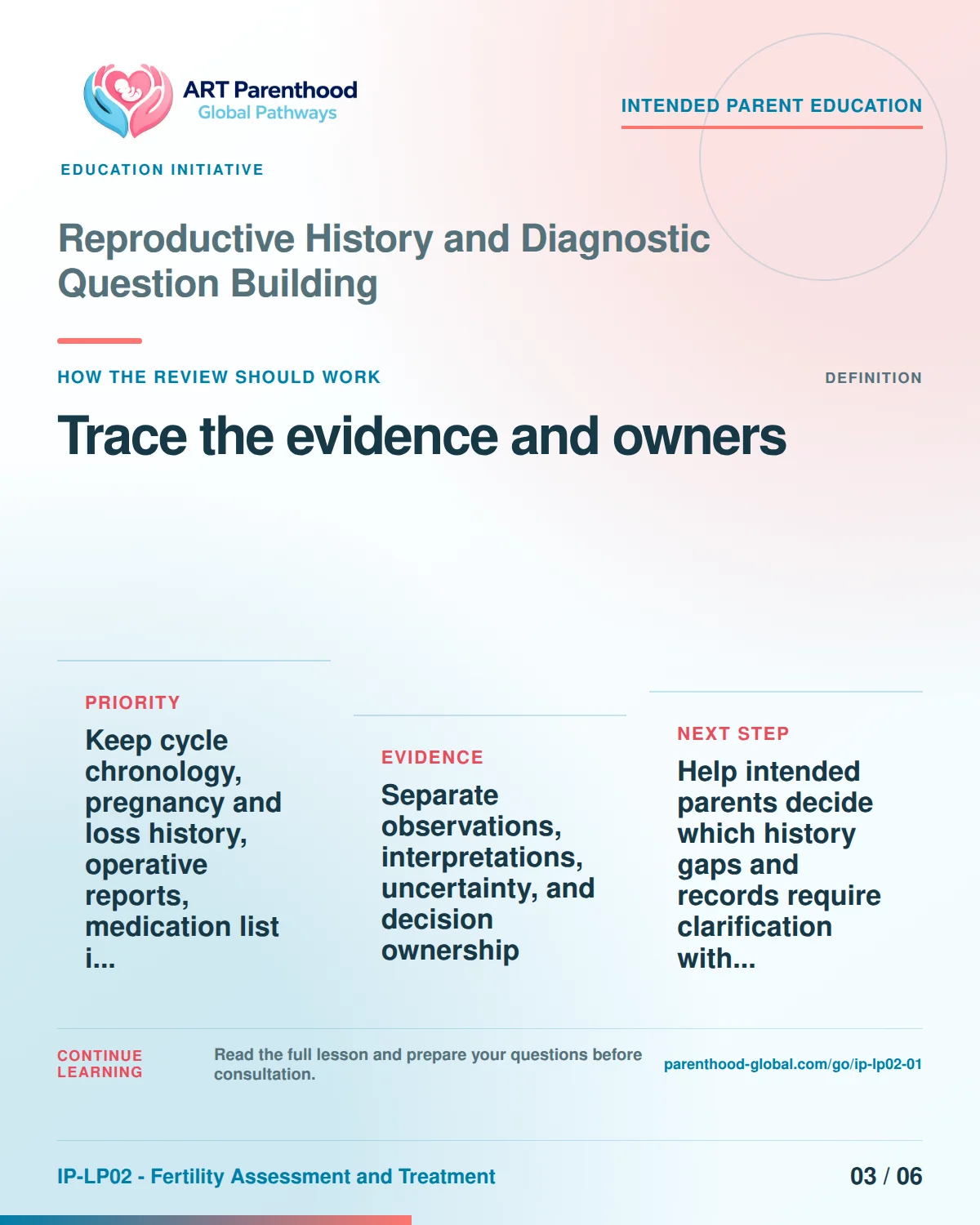 Slide 3 of six for intended parents about Reproductive History and Diagnostic Question Building: Record source, date, limit, and owner.