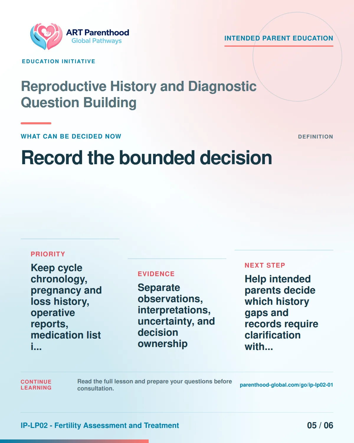 Slide 5 of six for intended parents about Reproductive History and Diagnostic Question Building: Proceed, condition, pause, review, or stop.