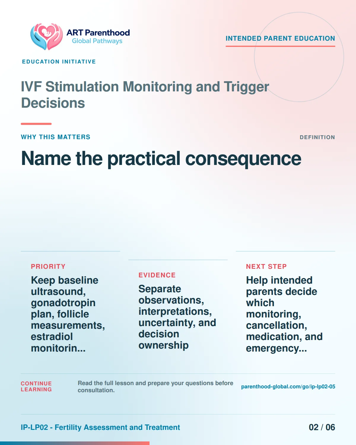 Slide 2 of six for intended parents about IVF Stimulation Monitoring and Trigger Decisions: Different items answer different questions.