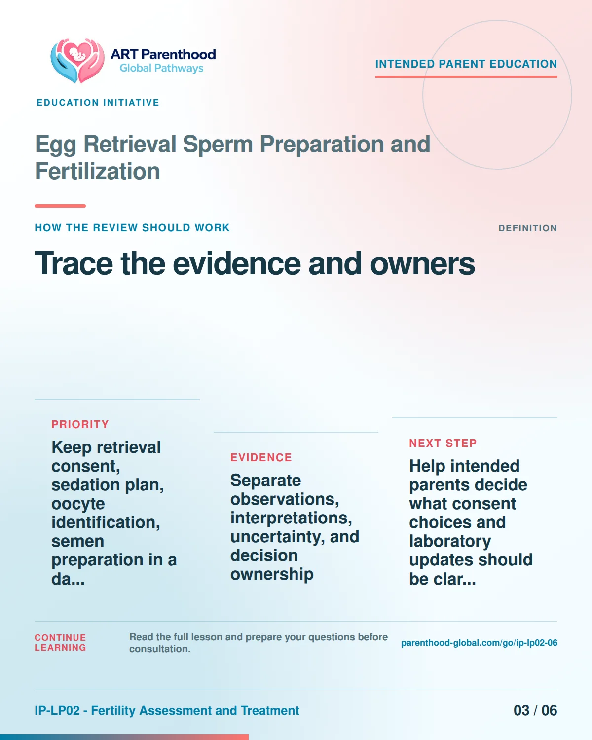 Slide 3 of six for intended parents about Egg Retrieval Sperm Preparation and Fertilization: Record source, date, limit, and owner.