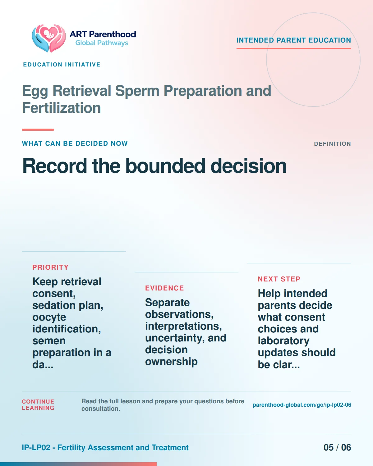 Slide 5 of six for intended parents about Egg Retrieval Sperm Preparation and Fertilization: Proceed, condition, pause, review, or stop.