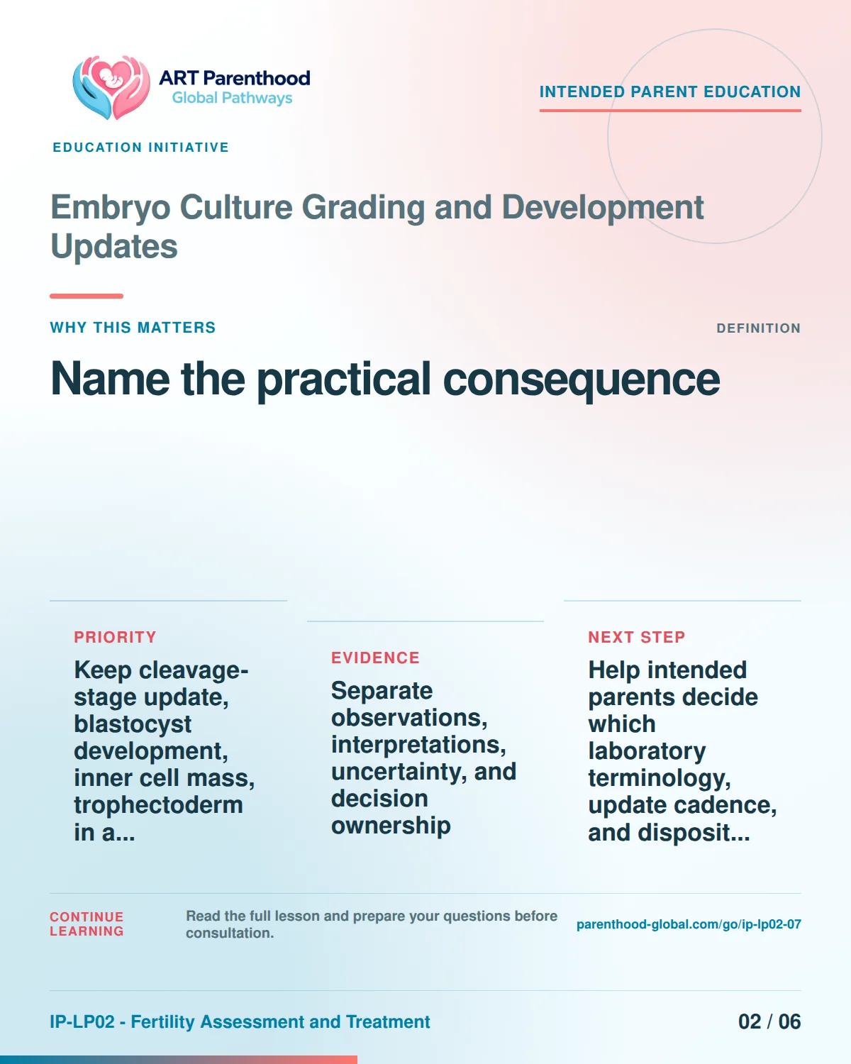 Slide 2 of six for intended parents about Embryo Culture Grading and Development Updates: Different items answer different questions.
