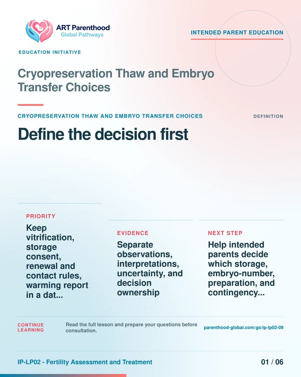 Slide 1 of six for intended parents about Cryopreservation Thaw and Embryo Transfer Choices: Name the exact decision.
