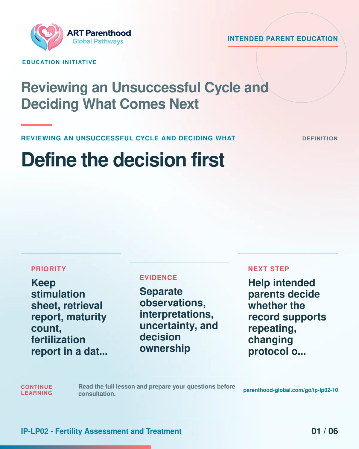 Slide 1 of six for intended parents about Reviewing an Unsuccessful Cycle and Deciding What Comes Next: Name the exact decision.