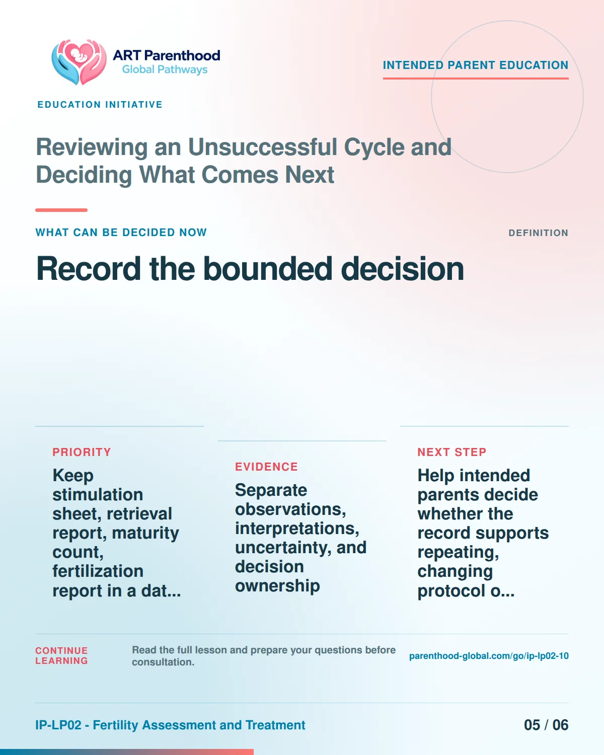 Slide 5 of six for intended parents about Reviewing an Unsuccessful Cycle and Deciding What Comes Next: Proceed, condition, pause, review, or stop.