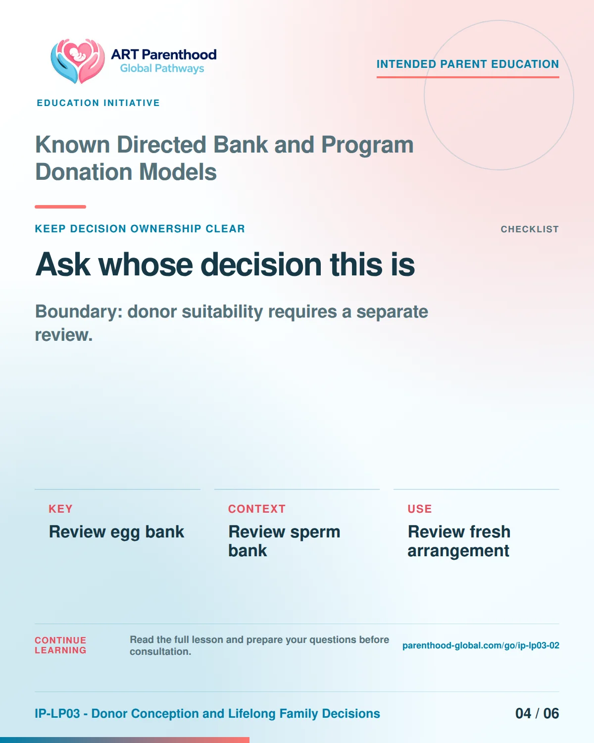 Slide 4 of six for intended parents about Known Directed Bank and Program Donation Models: Coordination does not transfer authority.