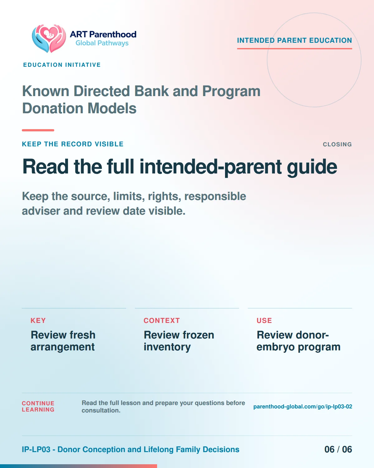 Slide 6 of six for intended parents about Known Directed Bank and Program Donation Models: Save the record and unanswered questions.