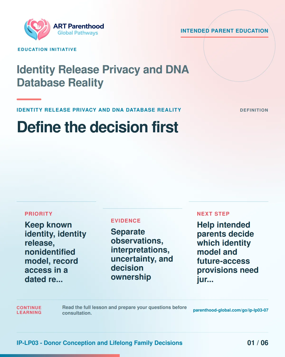 Slide 1 of six for intended parents about Identity Release Privacy and DNA Database Reality: Name the exact decision.