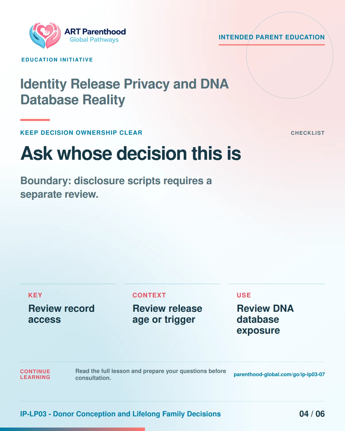 Slide 4 of six for intended parents about Identity Release Privacy and DNA Database Reality: Coordination does not transfer authority.