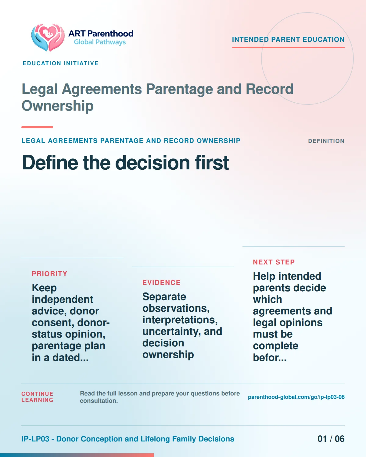 Slide 1 of six for intended parents about Legal Agreements Parentage and Record Ownership: Name the exact decision.