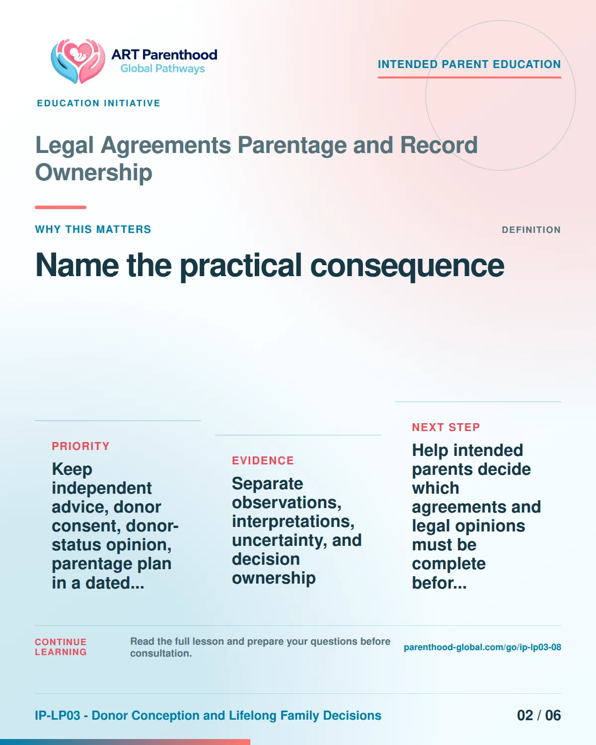 Slide 2 of six for intended parents about Legal Agreements Parentage and Record Ownership: Different items answer different questions.