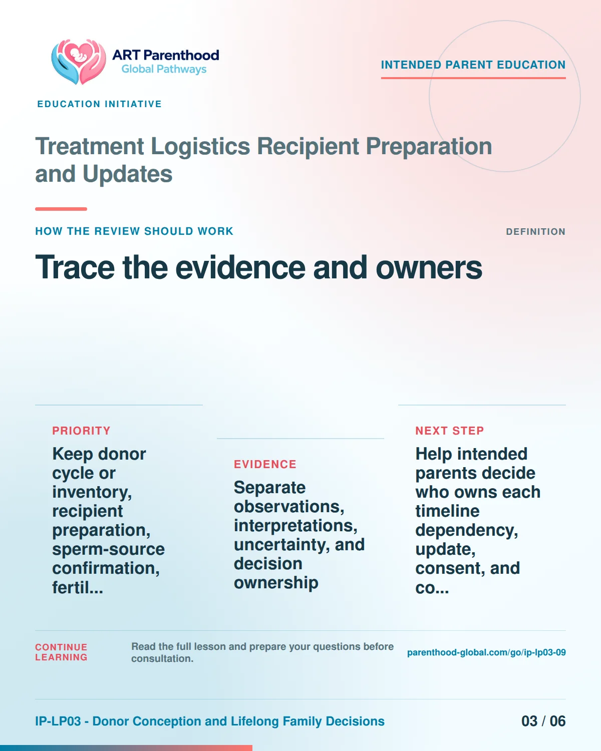 Slide 3 of six for intended parents about Treatment Logistics Recipient Preparation and Updates: Record source, date, limit, and owner.