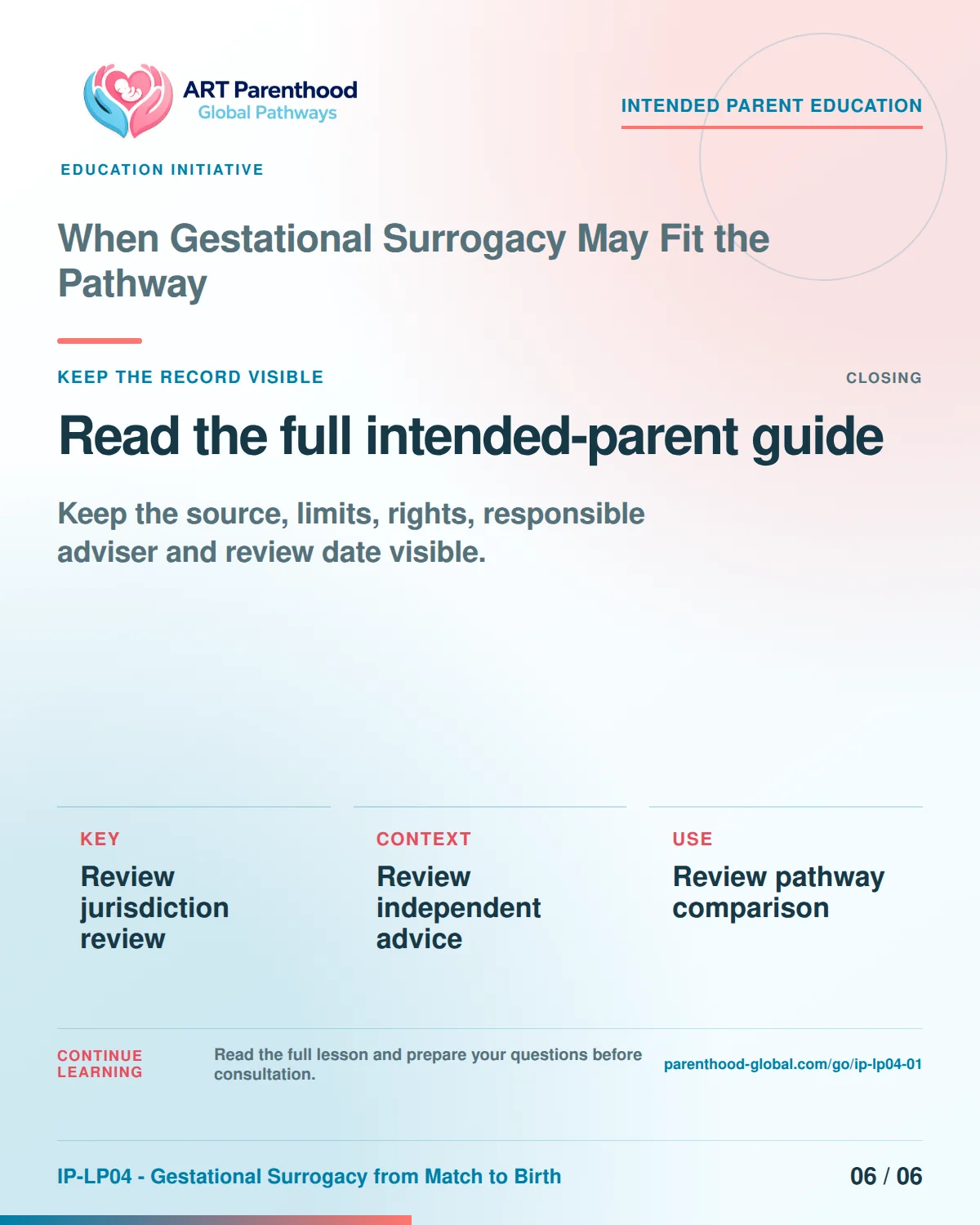 Slide 6 of six for intended parents about When Gestational Surrogacy May Fit the Pathway: Save the record and unanswered questions.