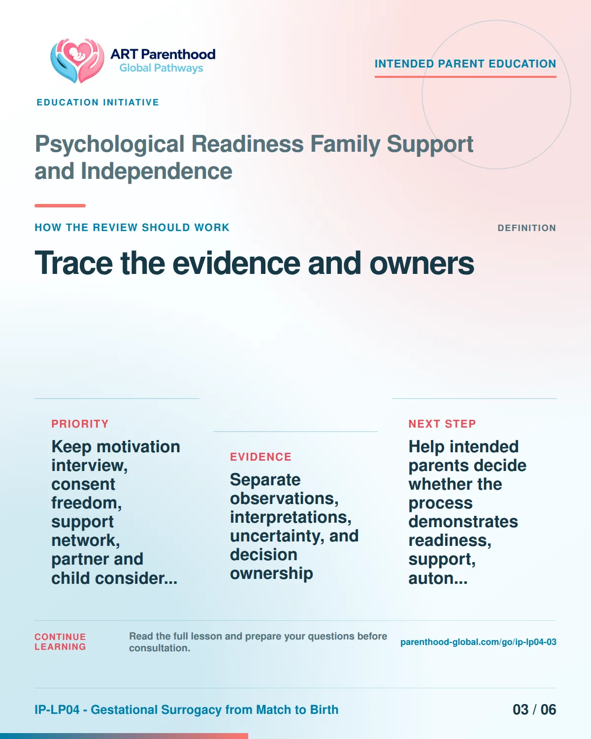 Slide 3 of six for intended parents about Psychological Readiness Family Support and Independence: Record source, date, limit, and owner.