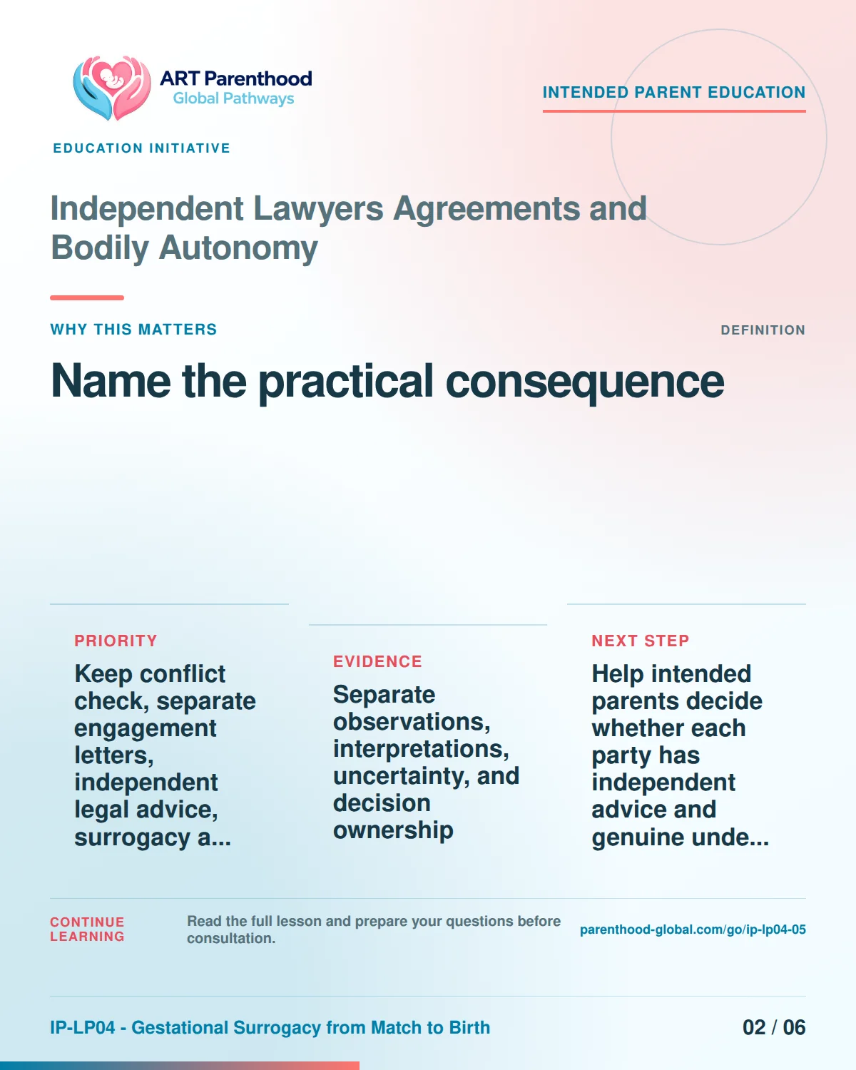 Slide 2 of six for intended parents about Independent Lawyers Agreements and Bodily Autonomy: Different items answer different questions.
