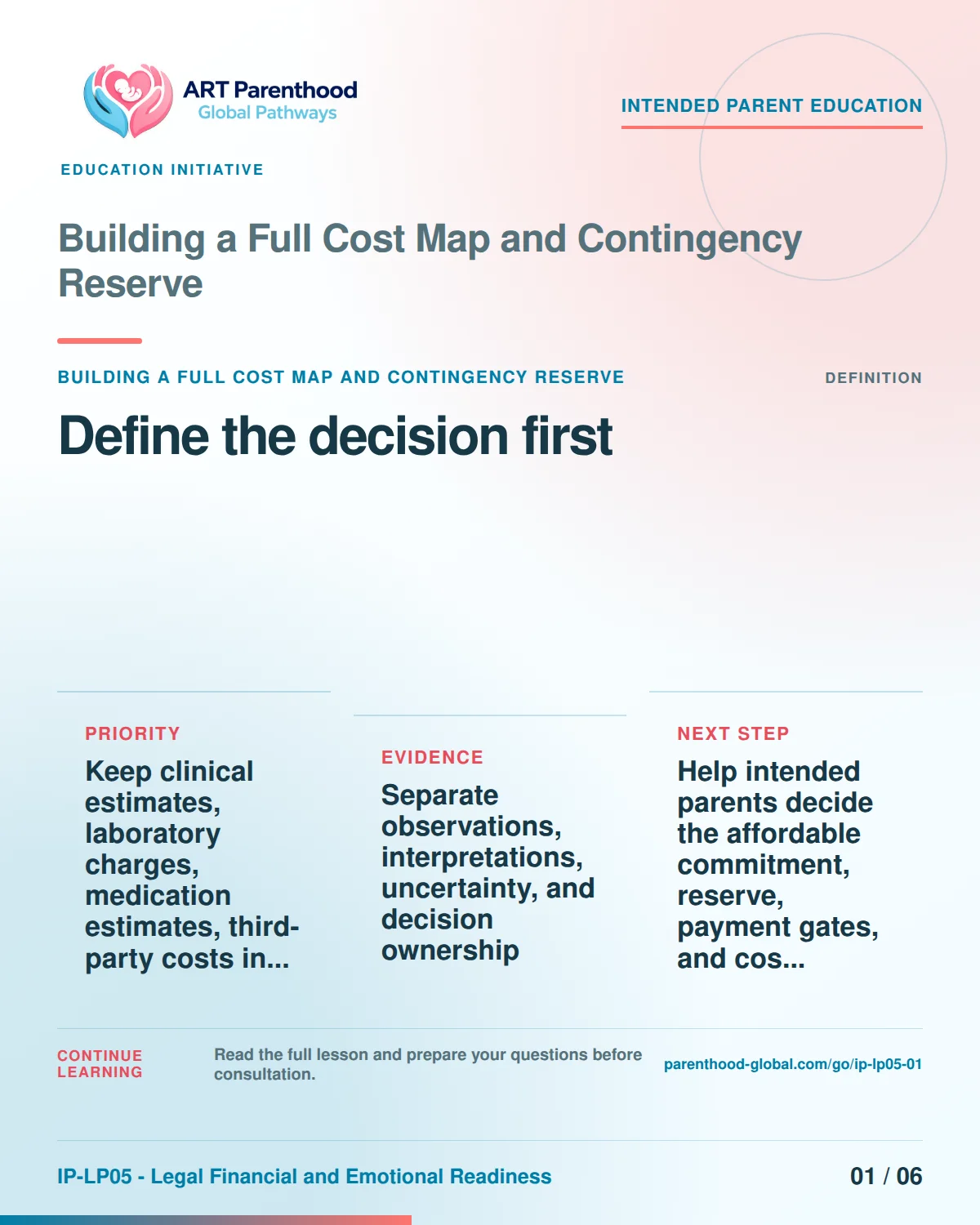 Slide 1 of six for intended parents about Building a Full Cost Map and Contingency Reserve: Name the exact decision.