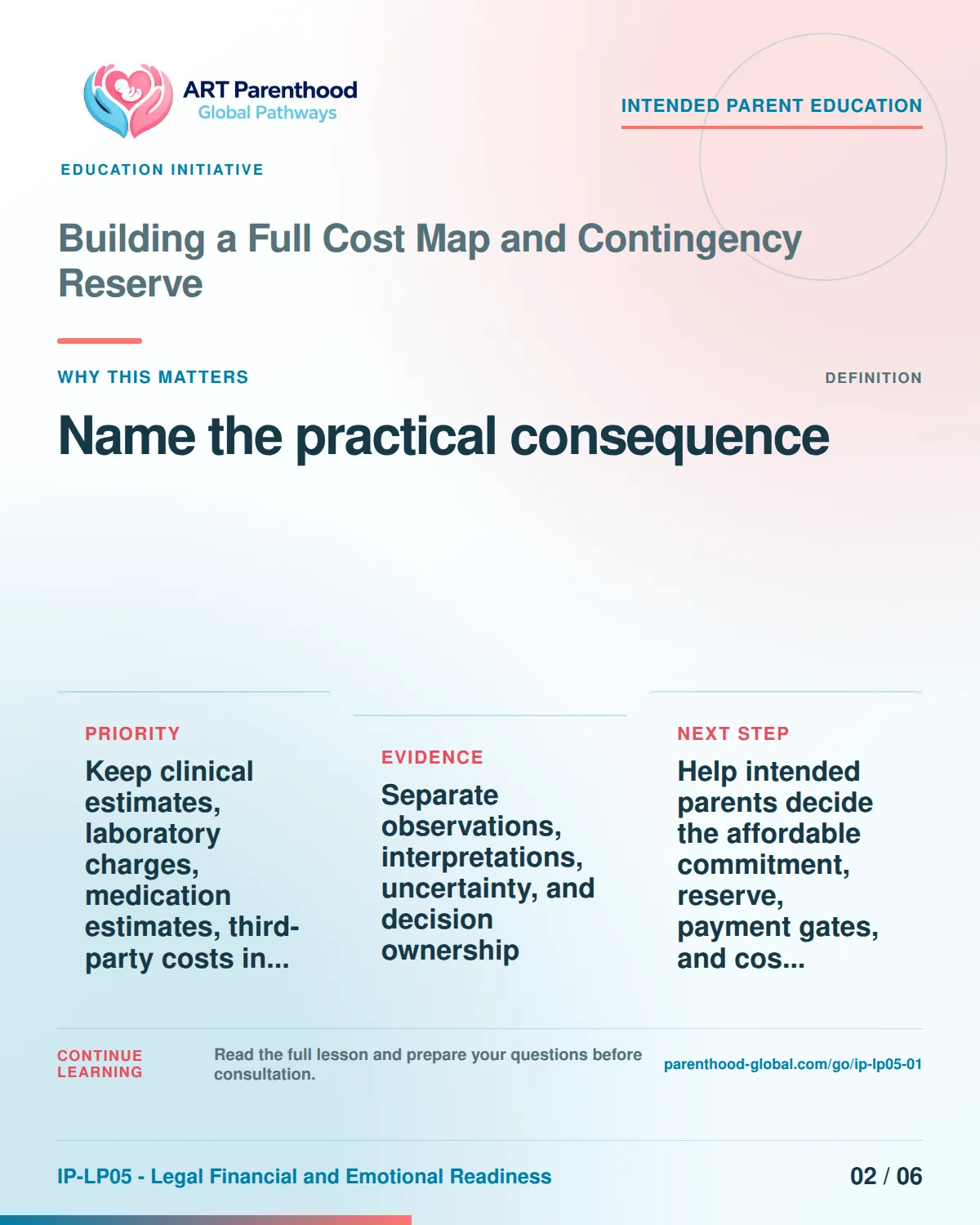 Slide 2 of six for intended parents about Building a Full Cost Map and Contingency Reserve: Different items answer different questions.