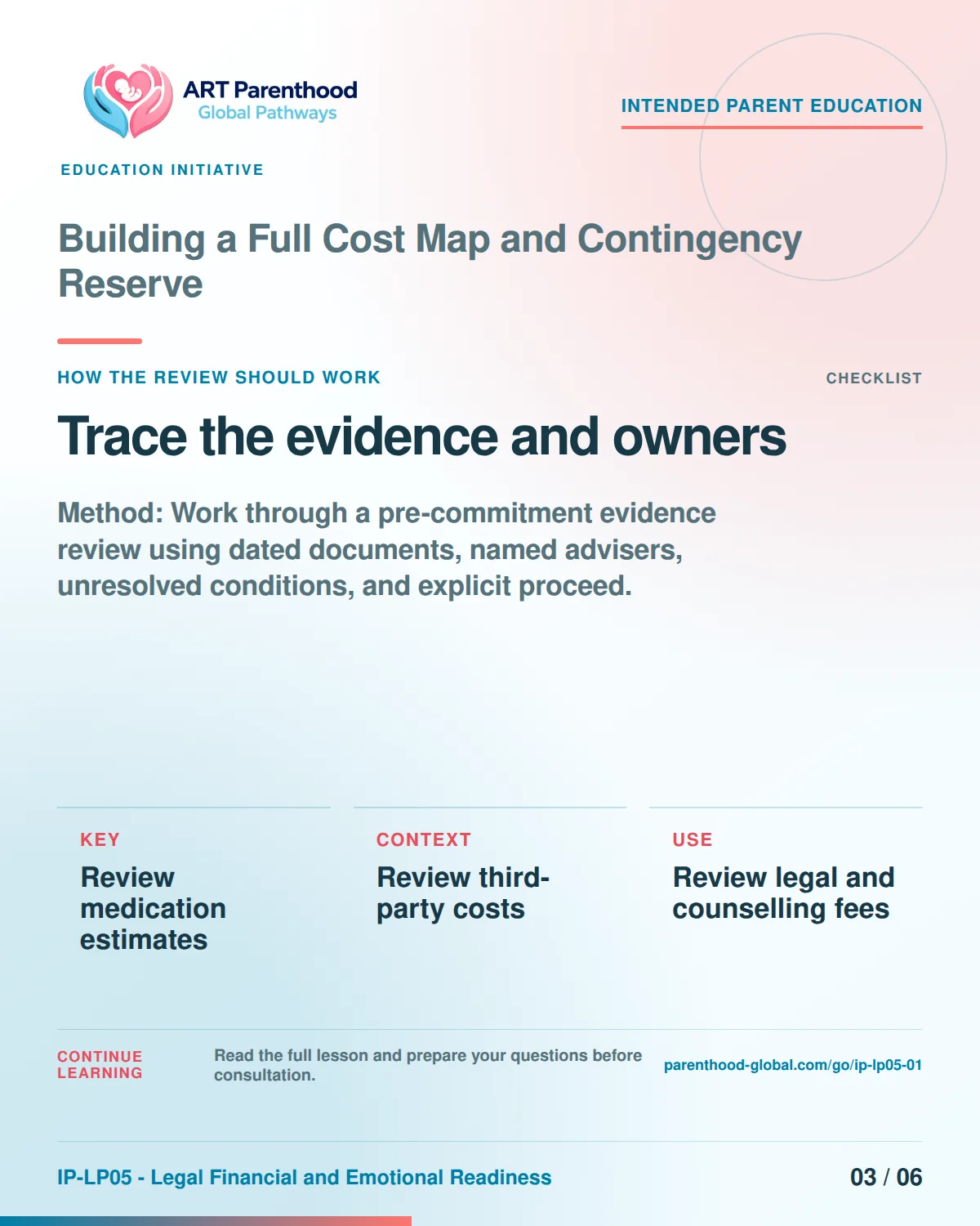 Slide 3 of six for intended parents about Building a Full Cost Map and Contingency Reserve: Record source, date, limit, and owner.