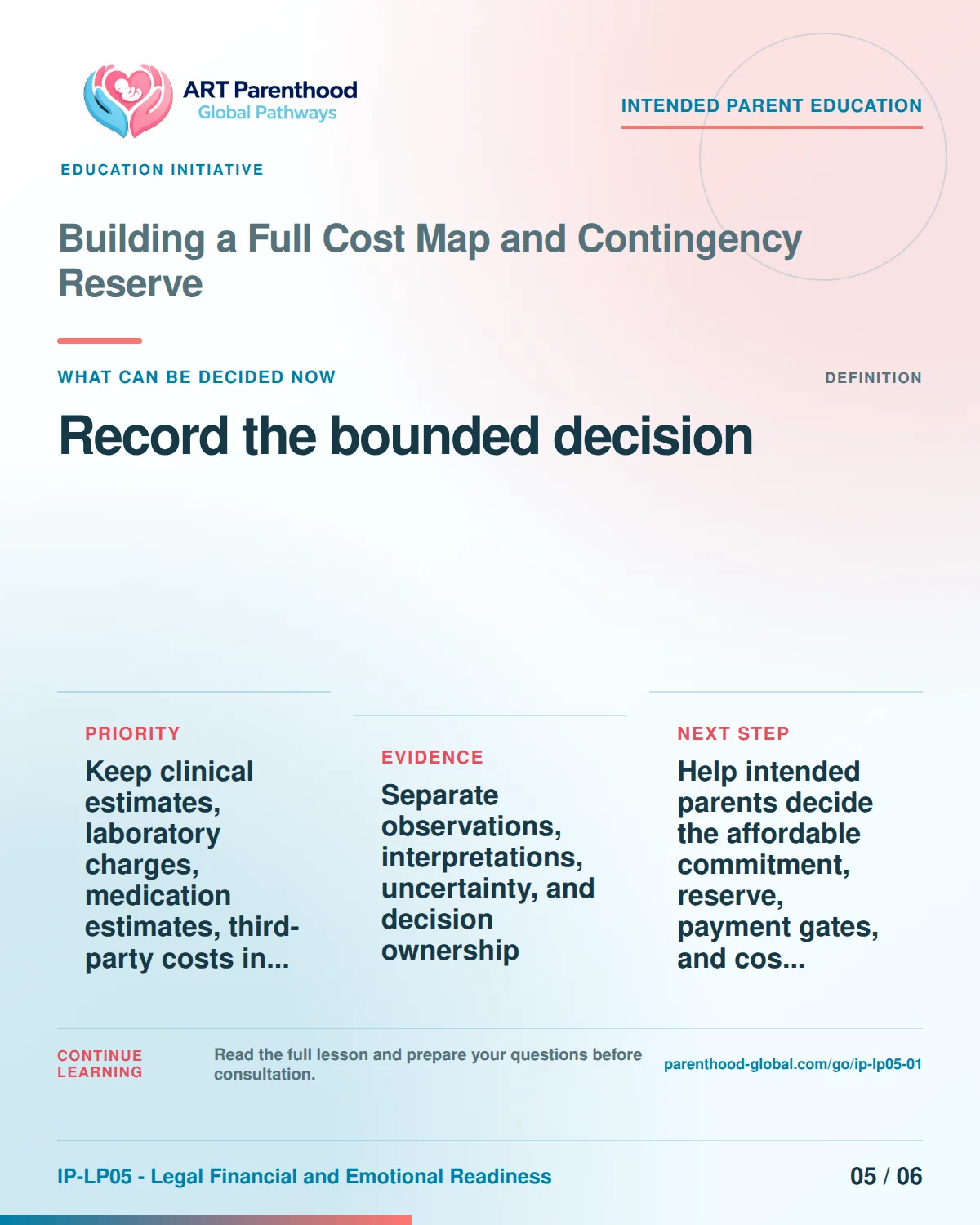 Slide 5 of six for intended parents about Building a Full Cost Map and Contingency Reserve: Proceed, condition, pause, review, or stop.
