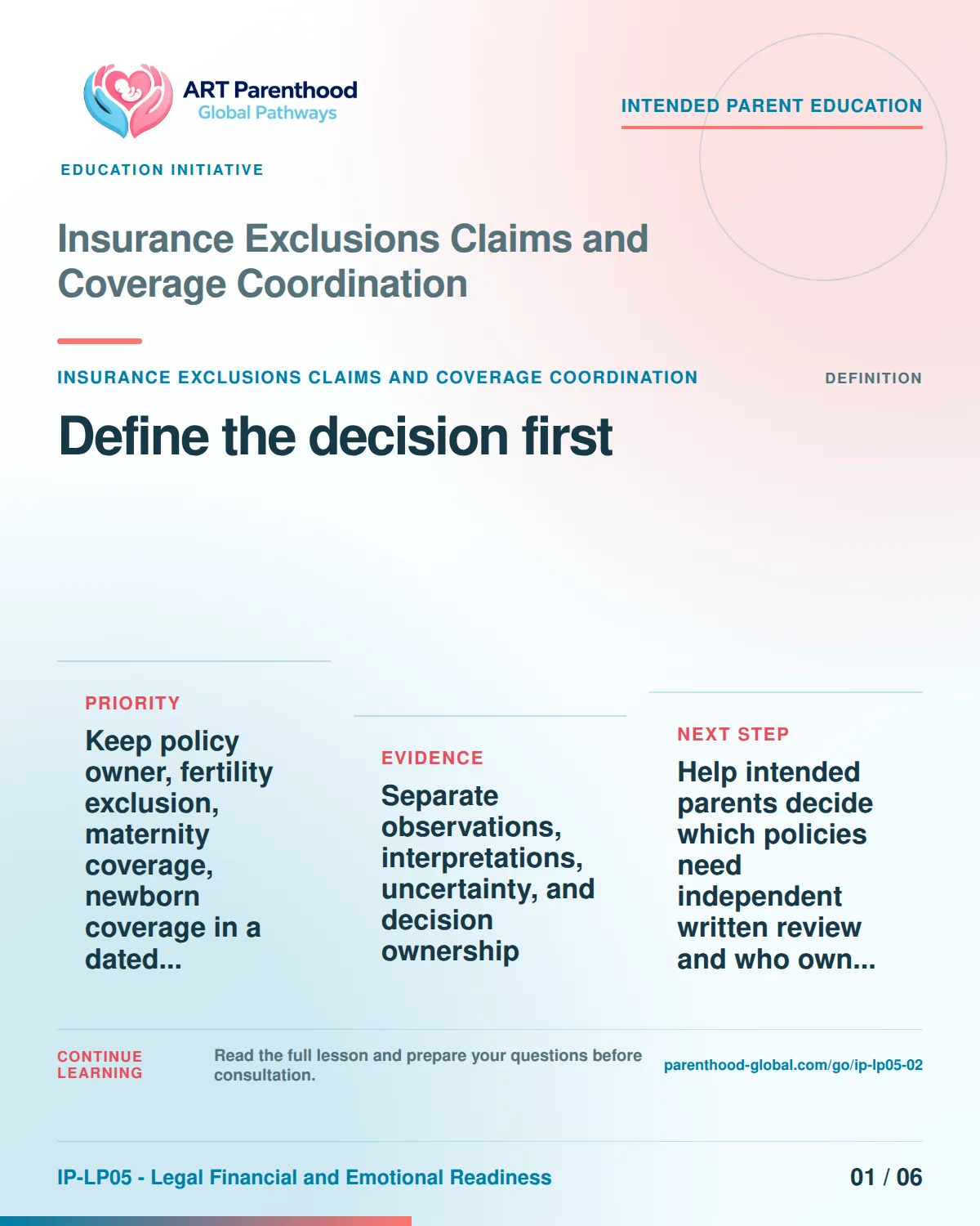 Slide 1 of six for intended parents about Insurance Exclusions Claims and Coverage Coordination: Name the exact decision.