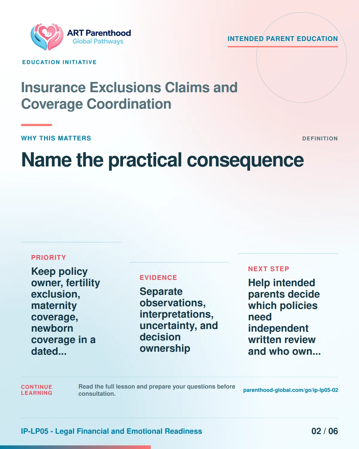 Slide 2 of six for intended parents about Insurance Exclusions Claims and Coverage Coordination: Different items answer different questions.