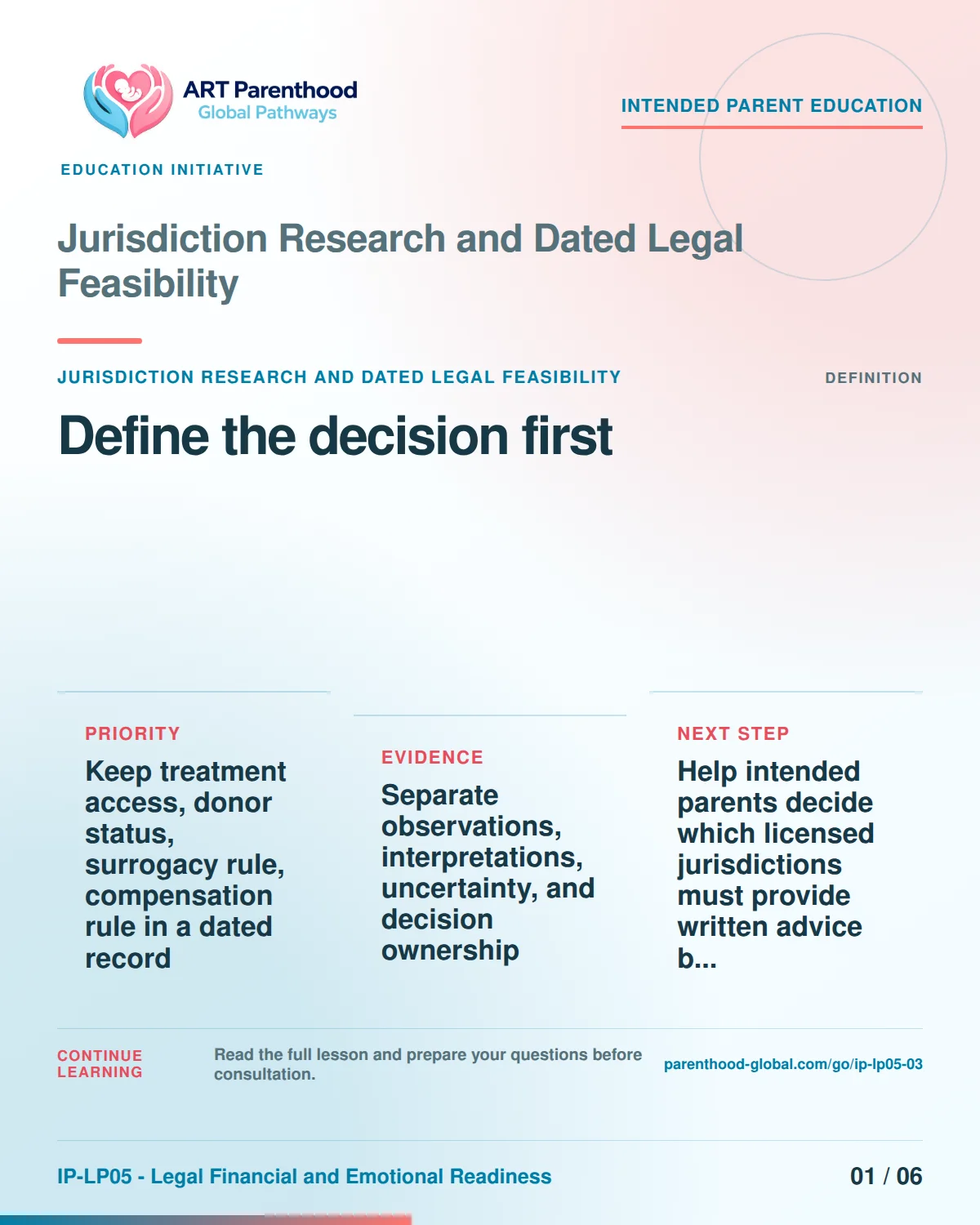 Slide 1 of six for intended parents about Jurisdiction Research and Dated Legal Feasibility: Name the exact decision.