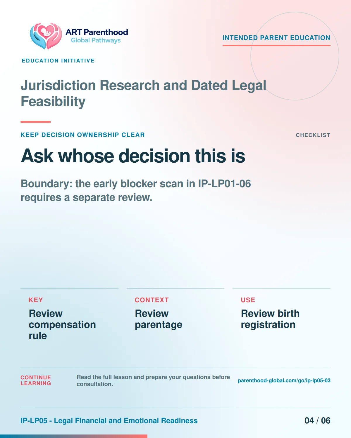 Slide 4 of six for intended parents about Jurisdiction Research and Dated Legal Feasibility: Coordination does not transfer authority.