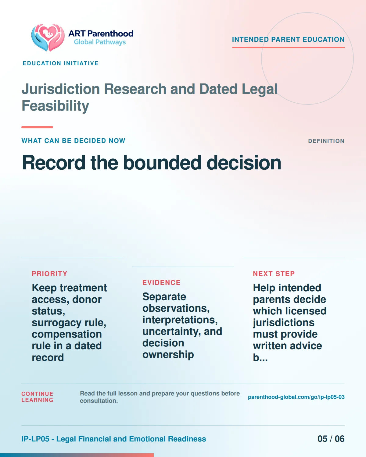 Slide 5 of six for intended parents about Jurisdiction Research and Dated Legal Feasibility: Proceed, condition, pause, review, or stop.