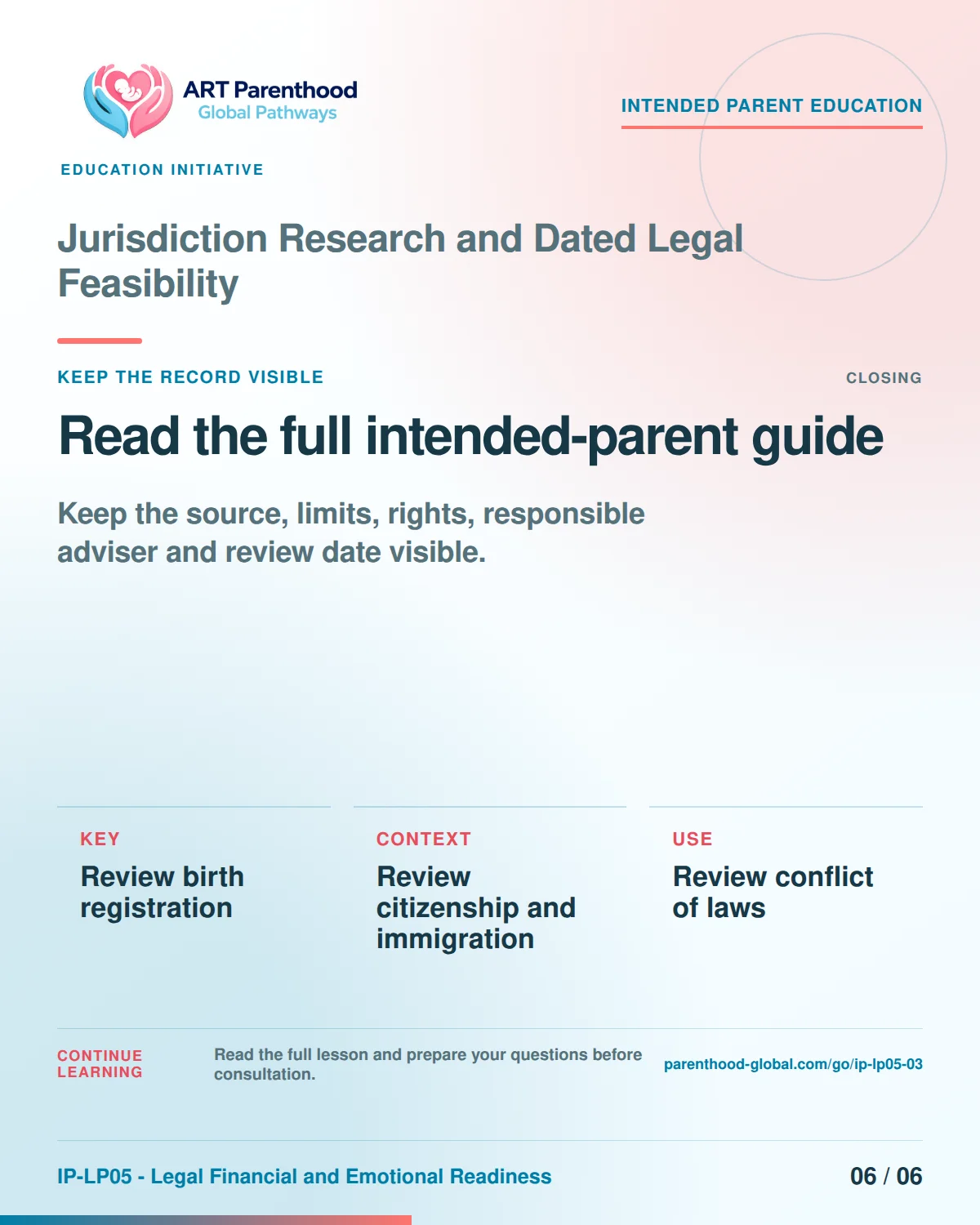 Slide 6 of six for intended parents about Jurisdiction Research and Dated Legal Feasibility: Save the record and unanswered questions.