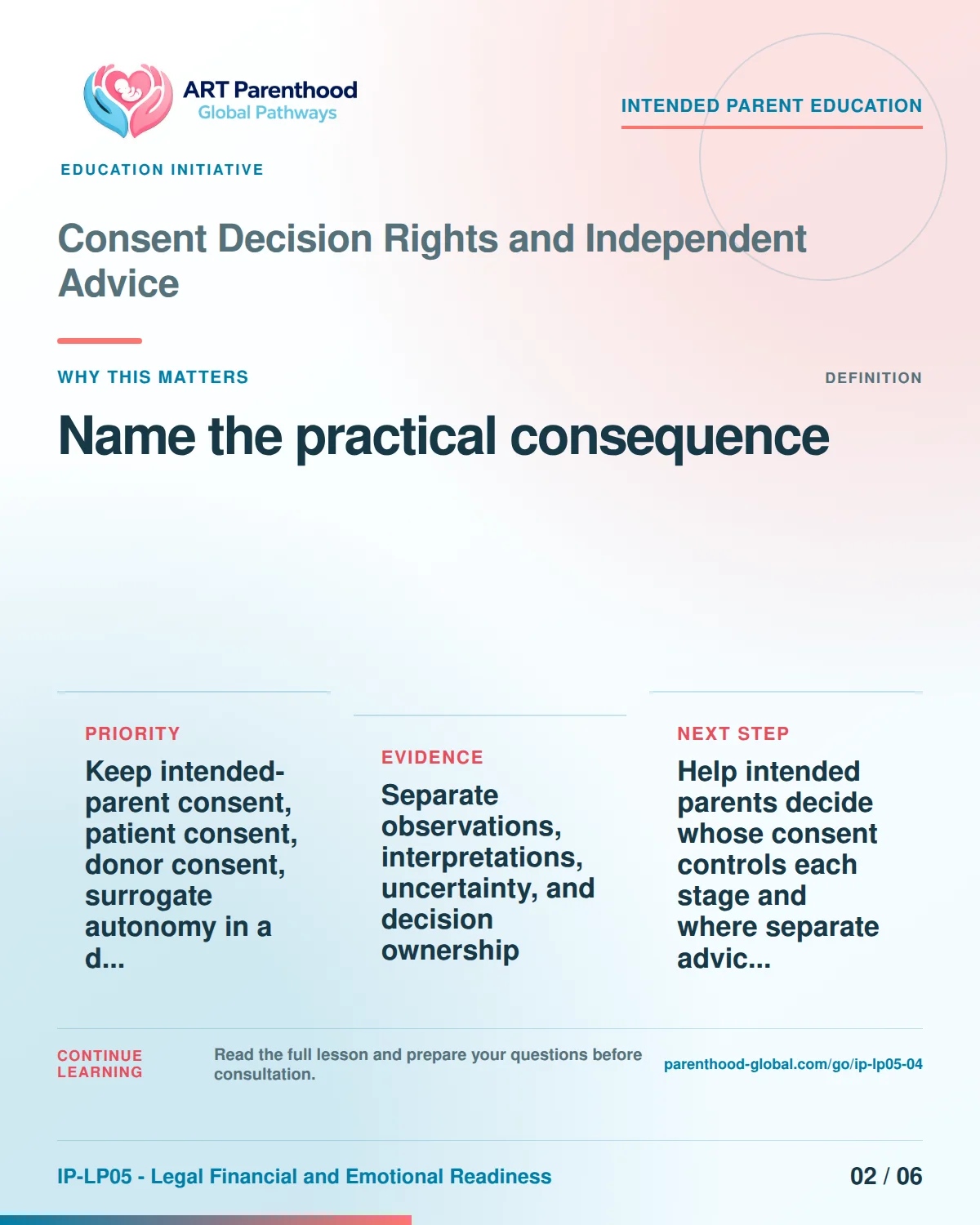 Slide 2 of six for intended parents about Consent Decision Rights and Independent Advice: Different items answer different questions.