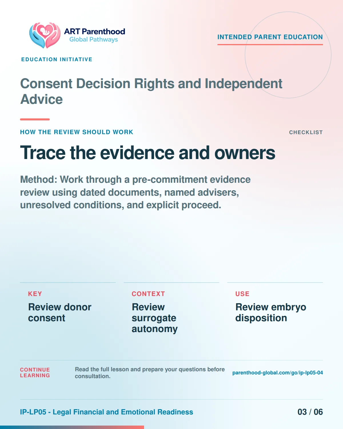 Slide 3 of six for intended parents about Consent Decision Rights and Independent Advice: Record source, date, limit, and owner.