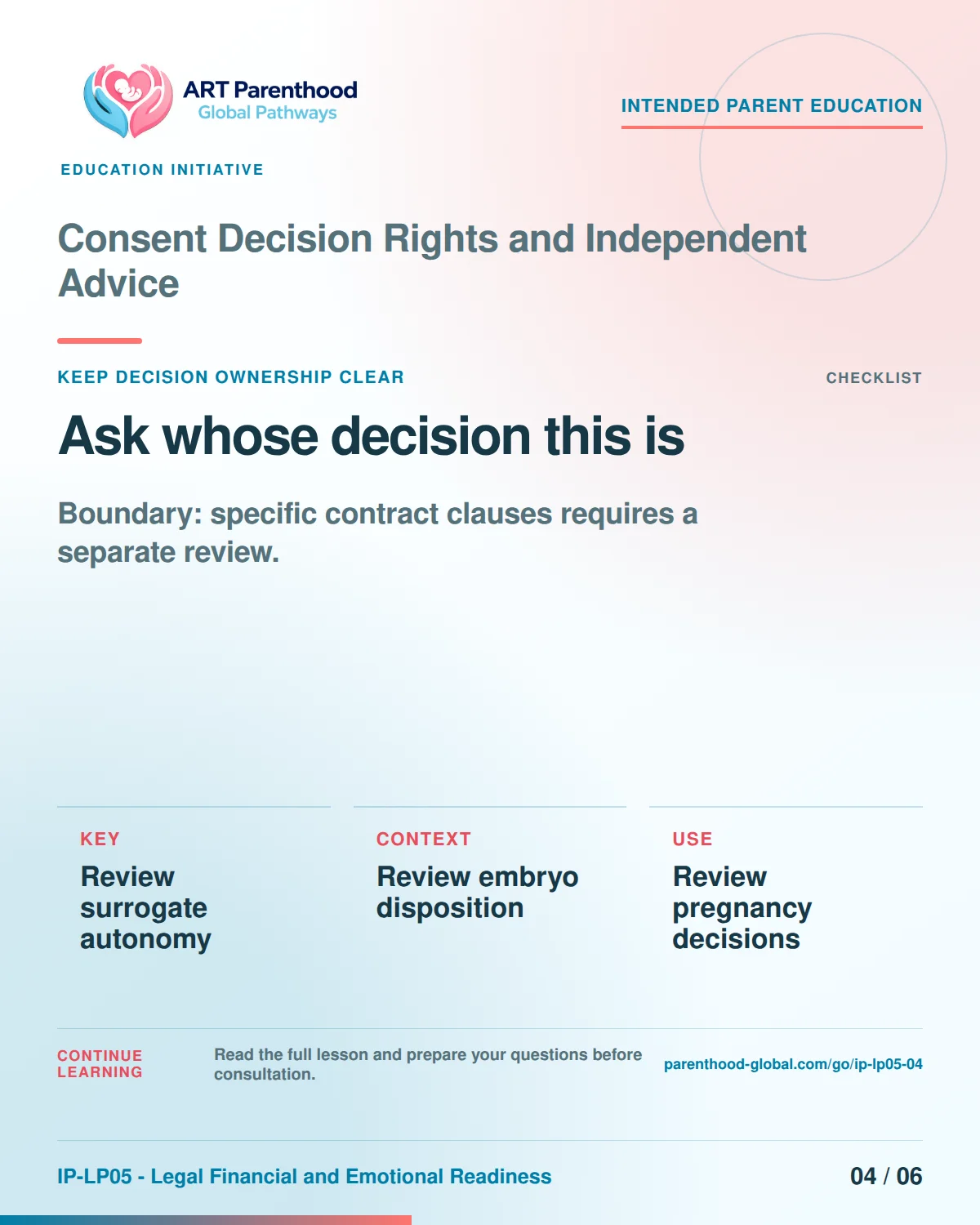 Slide 4 of six for intended parents about Consent Decision Rights and Independent Advice: Coordination does not transfer authority.