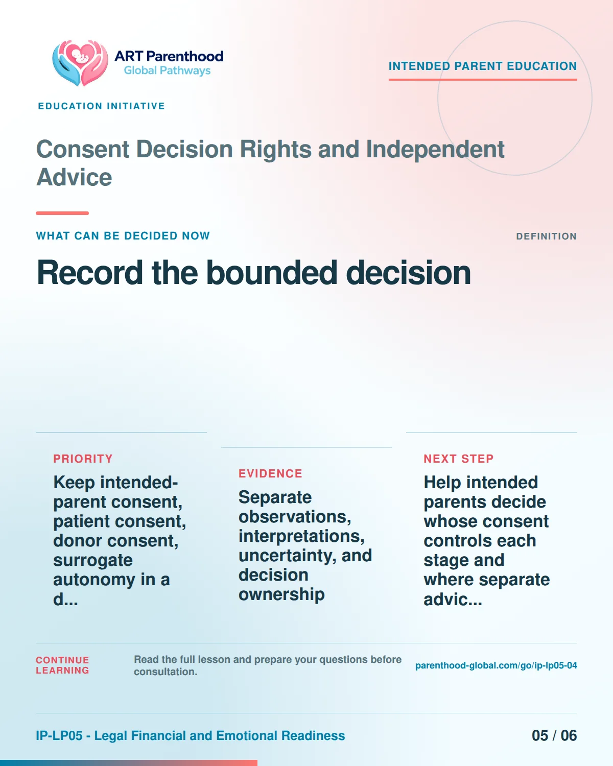 Slide 5 of six for intended parents about Consent Decision Rights and Independent Advice: Proceed, condition, pause, review, or stop.