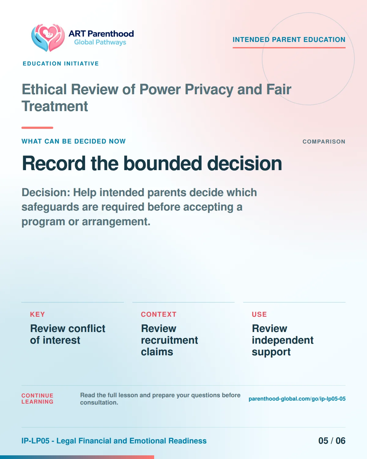 Slide 5 of six for intended parents about Ethical Review of Power Privacy and Fair Treatment: Proceed, condition, pause, review, or stop.
