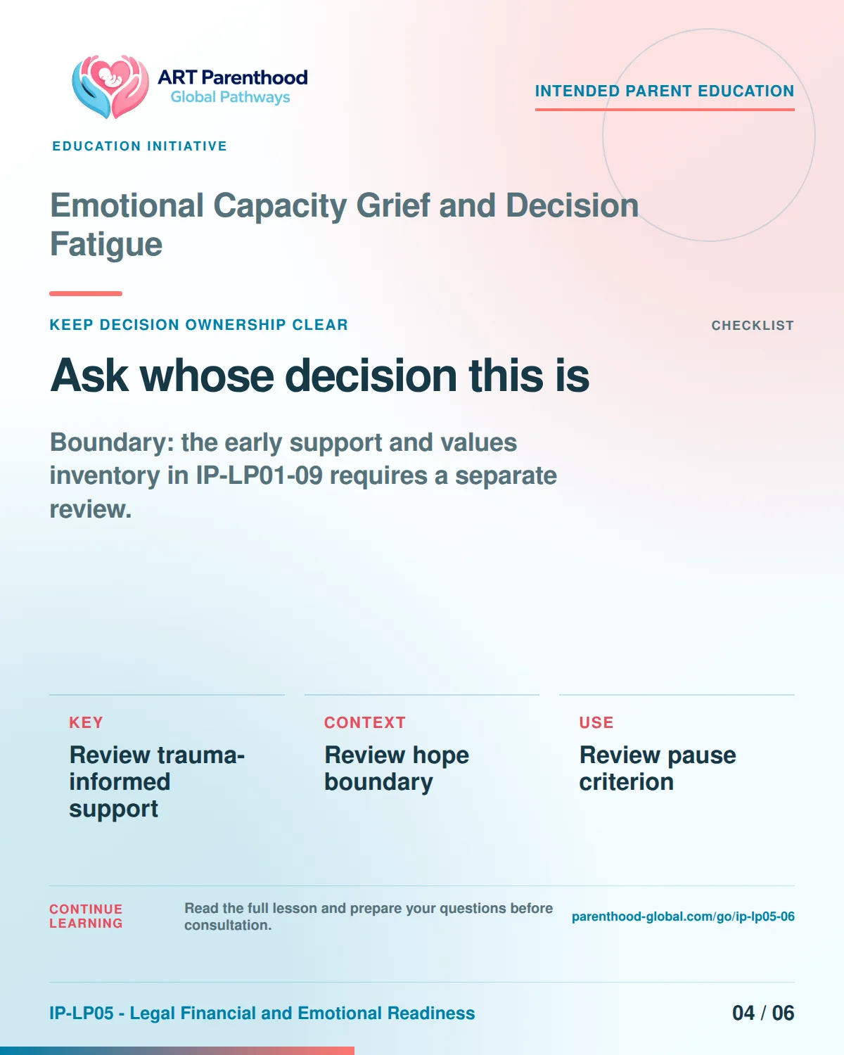 Slide 4 of six for intended parents about Emotional Capacity Grief and Decision Fatigue: Coordination does not transfer authority.
