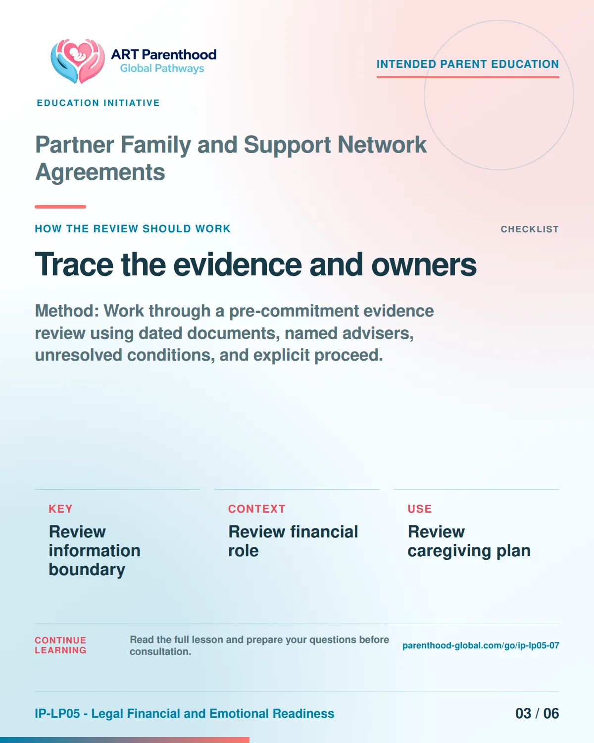 Slide 3 of six for intended parents about Partner Family and Support Network Agreements: Record source, date, limit, and owner.